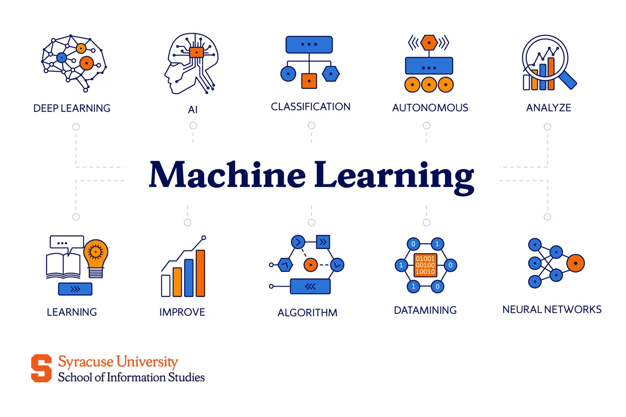 Peer learning ML